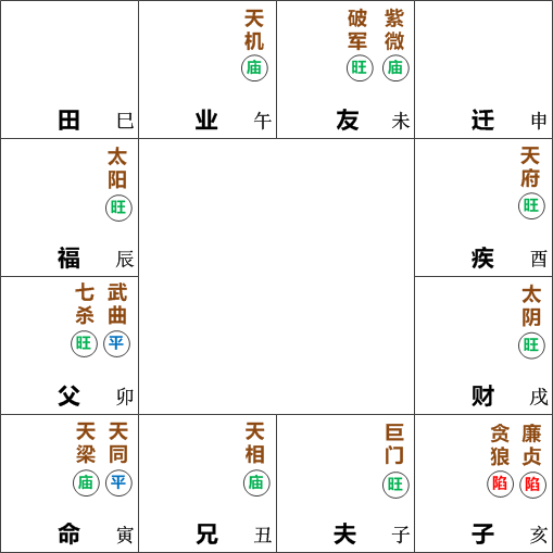 天同天梁在寅宫坐命