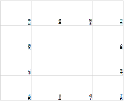 戊天干在寅宫开始排列