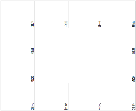壬天干在寅宫开始排列