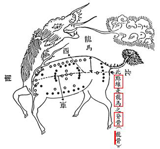 古河图