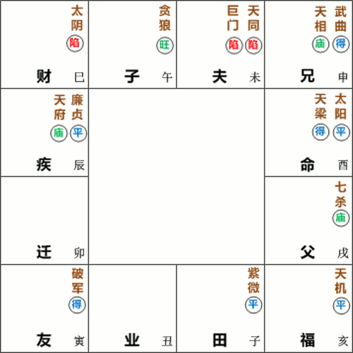 太阳天梁星在酉宫守命