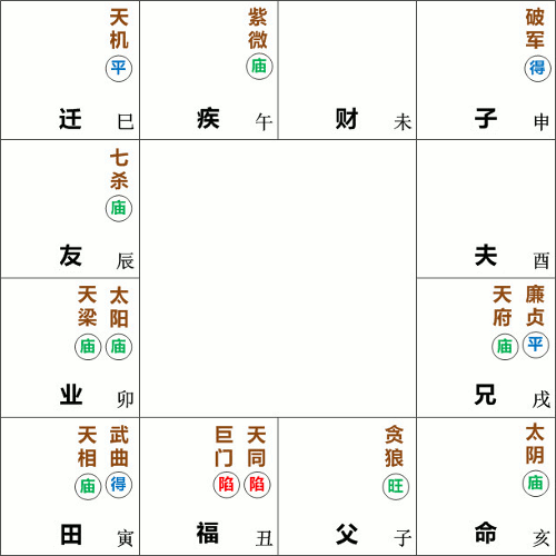 太阴星在亥宫守命