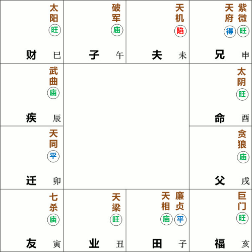 太阴星在酉宫守命